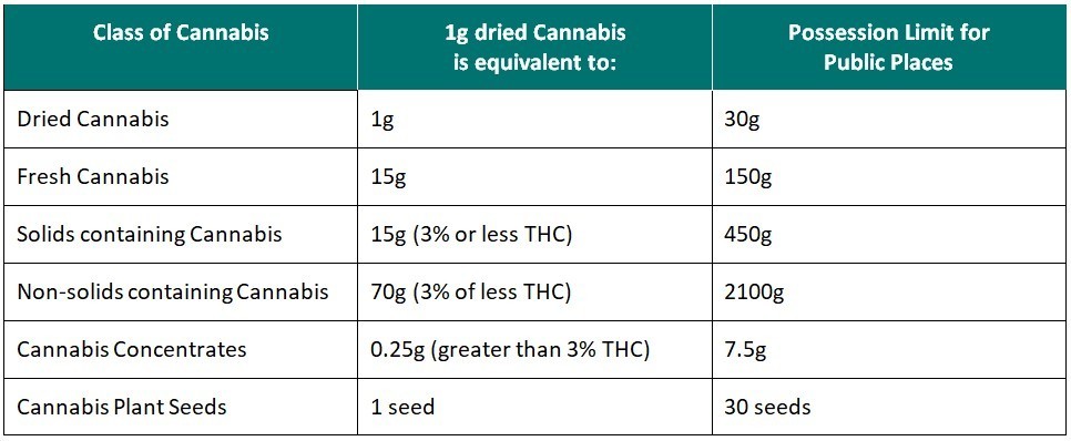 weed-scale-chart
